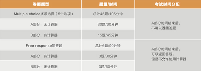 ap考试备考,AP微积分考情介绍