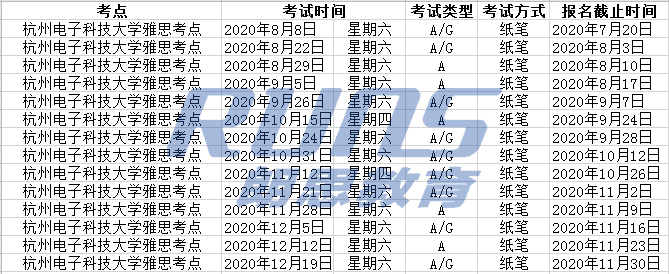 2020年杭州电子科技大学雅思考点及考试时间