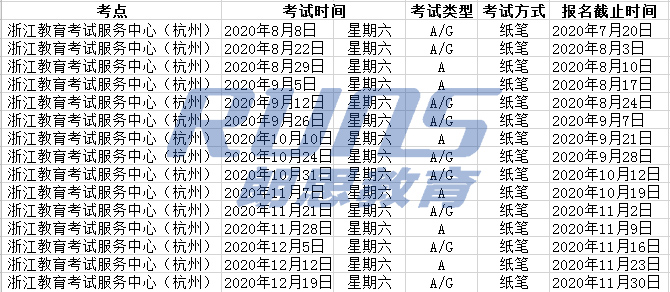 2020年浙江教育考试服务中心（杭州）雅思考点及考试时间