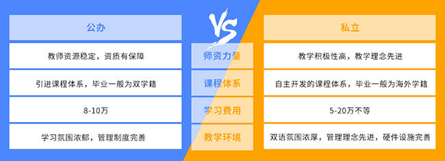 公办和私立学校如何选择?