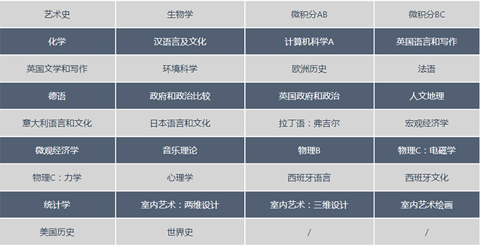 AP科目共有22个门类、34个科目
