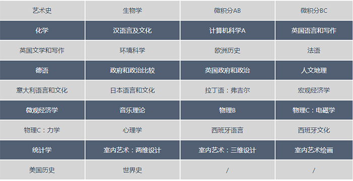 AP科目共有22个门类、34个科目