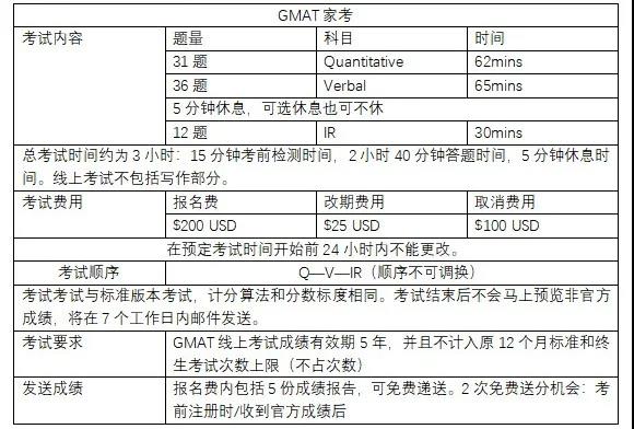 2020在家考GRE、GMAT,报考考试流程全解析