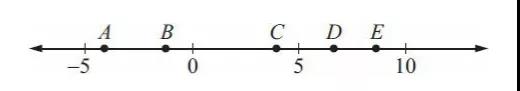 GRE数学培训_GRE数学真题解析（精选一）