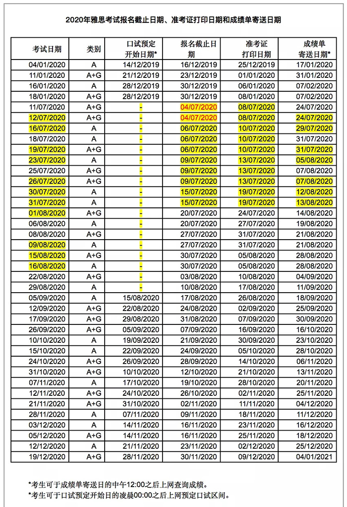 2020年8月雅思考试时间及线下考点安排