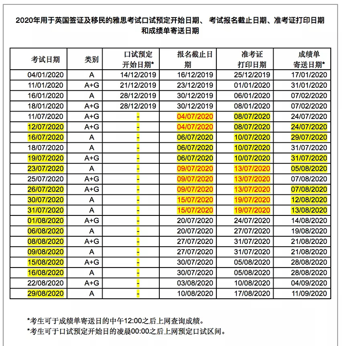 2020年8月雅思考试时间及线下考点安排