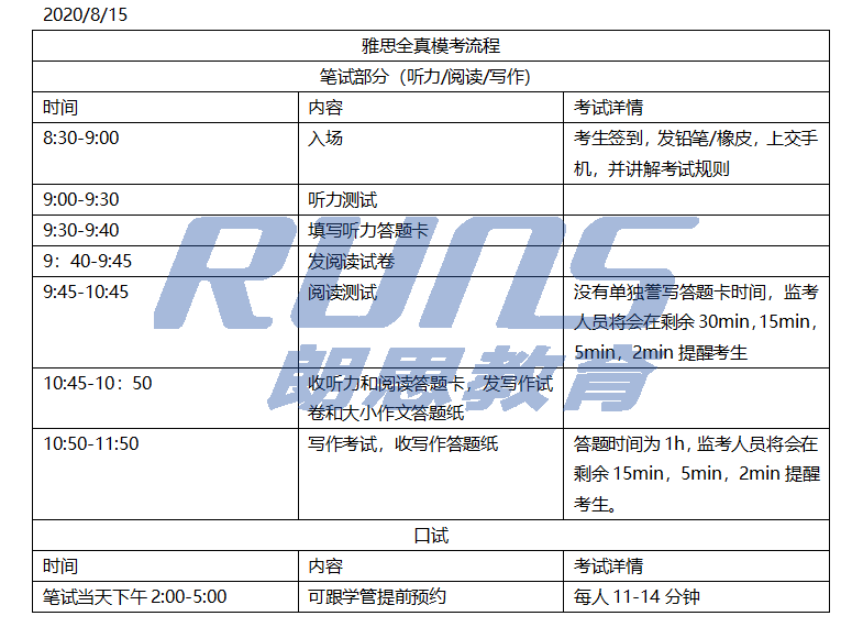 8月雅思全真模考,助你拿下复考后的首场高分!
