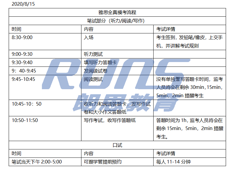 8月雅思全真模考，助你拿下复考后的首场高分！