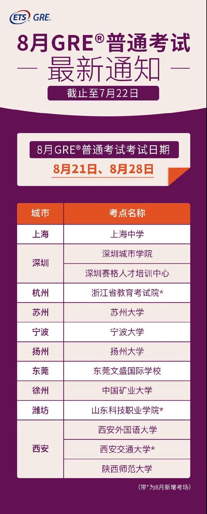 2020年8月GRE考试通知：恢复开放13个GRE考点