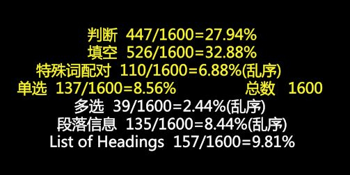 剑雅4--13阅读部分的1600道题分析