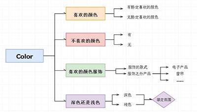 雅思口语素材：颜色(colour)