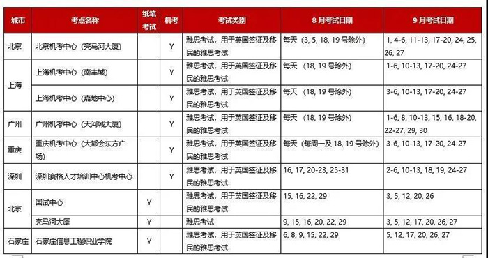 2020年9月雅思考试考点