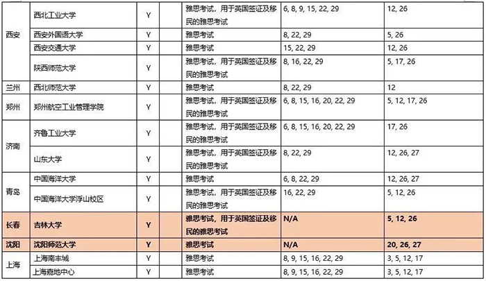 2020年9月雅思考试考点