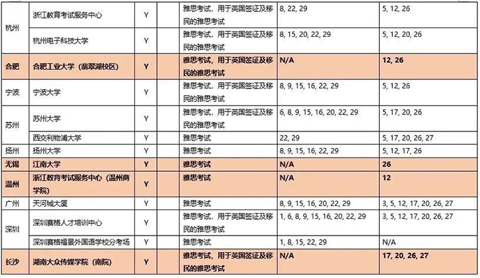 2020年9月雅思考试考点