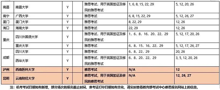 2020年9月雅思考试考点