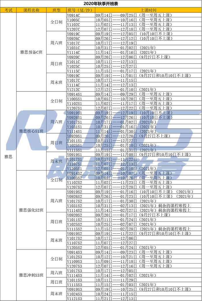 2020年秋季雅思班,朗思教育秋季雅思培训课程