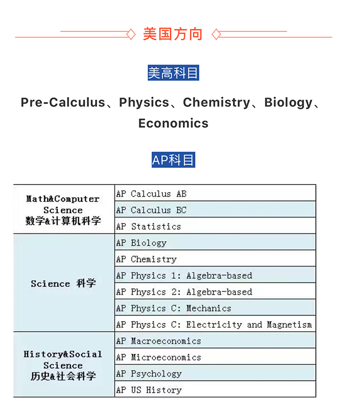 国际高中校内同步课(AP/IB/A-level课程班)