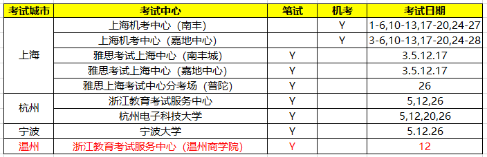 9月雅思托福考试情况公布！新增考点和场次！