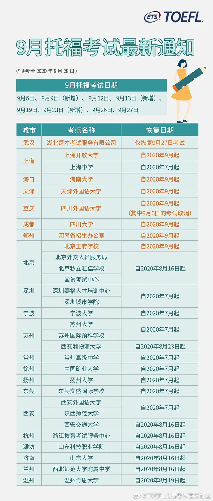 9月雅思托福考试情况公布!新增考点和场次!