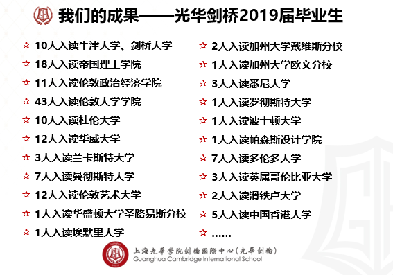 2019年上海光华剑桥国际学校世界名牌大学录取人数