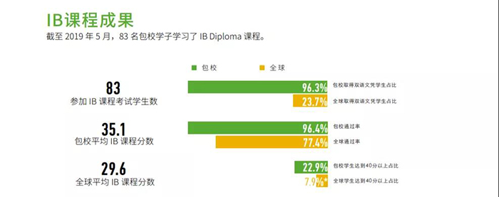 上海包玉刚实验学校内部环境图