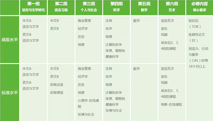 上海包玉刚实验学校内部环境图