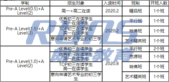 国际高中学校三年制VS四年制,有必要多读一年?