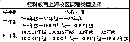 国际高中学校三年制VS四年制,有必要多读一年?