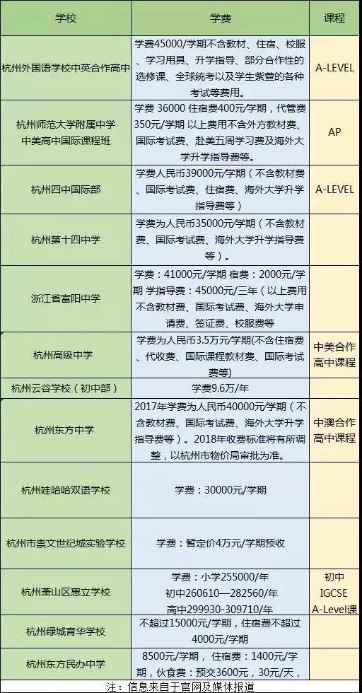 杭州国际学校学费_课程及收费情况