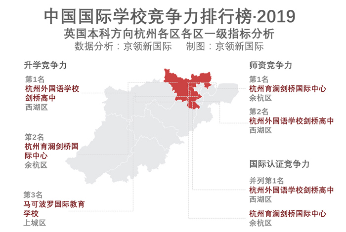 杭州国际学校排行榜