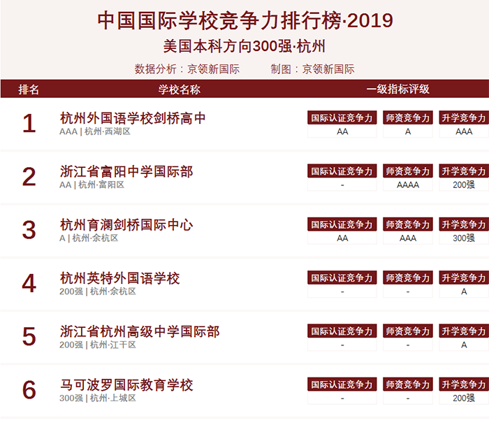 杭州国际学校排行榜