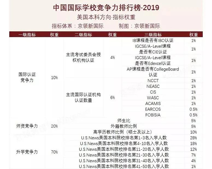 杭州国际学校排行榜