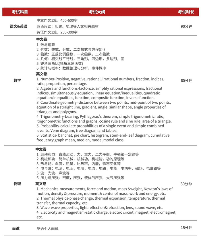 上海德英乐学院2021年春季班招生考试内容