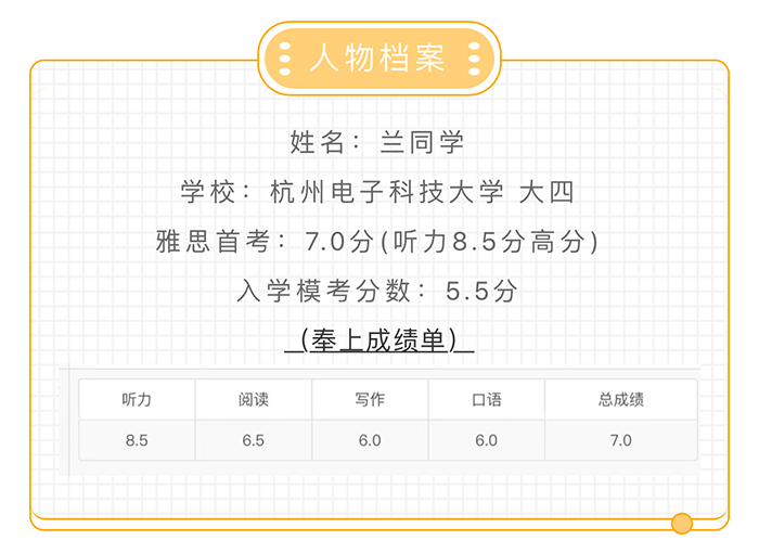 本期朗思教育雅思高分学员:兰同学考试成绩单