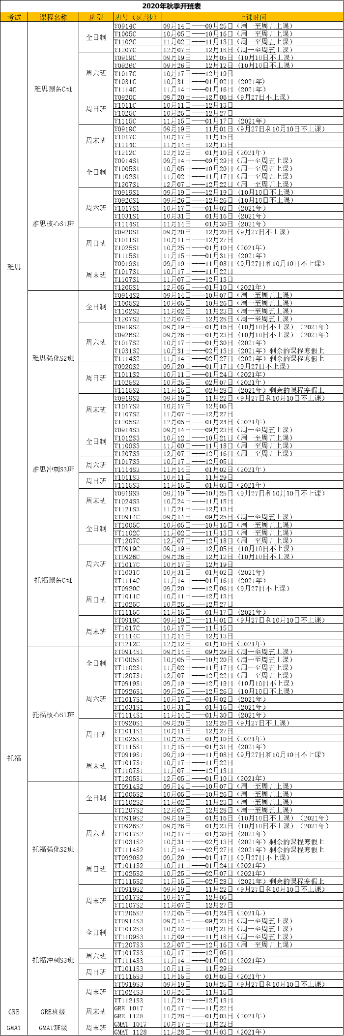 朗思教育雅思托福GRE秋季班课程安排