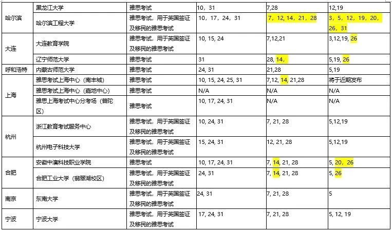 2020年10月起华南和西南地区雅思全面复考