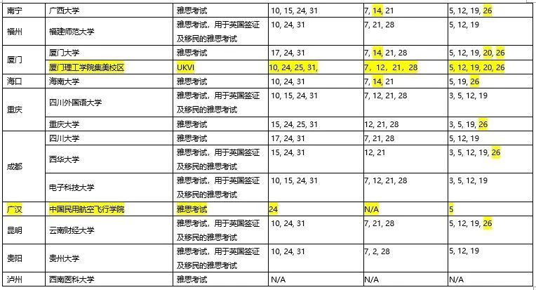 2020年10月起华南和西南地区雅思全面复考