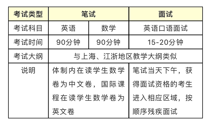 上海光华剑桥2020年招生考试时间及考试内容