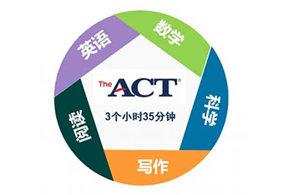 ACT考试是什么_ACT考试科目