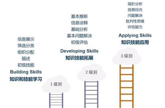 GAC国际课程与ACT考试关系