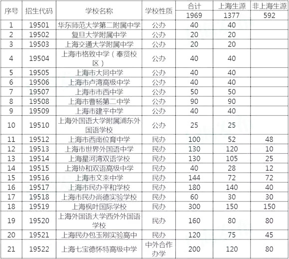 杭州学生如何备考上海国际学校？