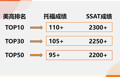 杭州SSAT培训哪家机构好？