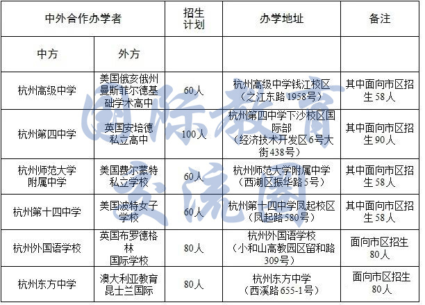 就读杭州国际学校就不能参加中考/高考了？