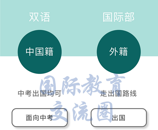 杭州世外（世界外国语）和上海世外系学校有何差别