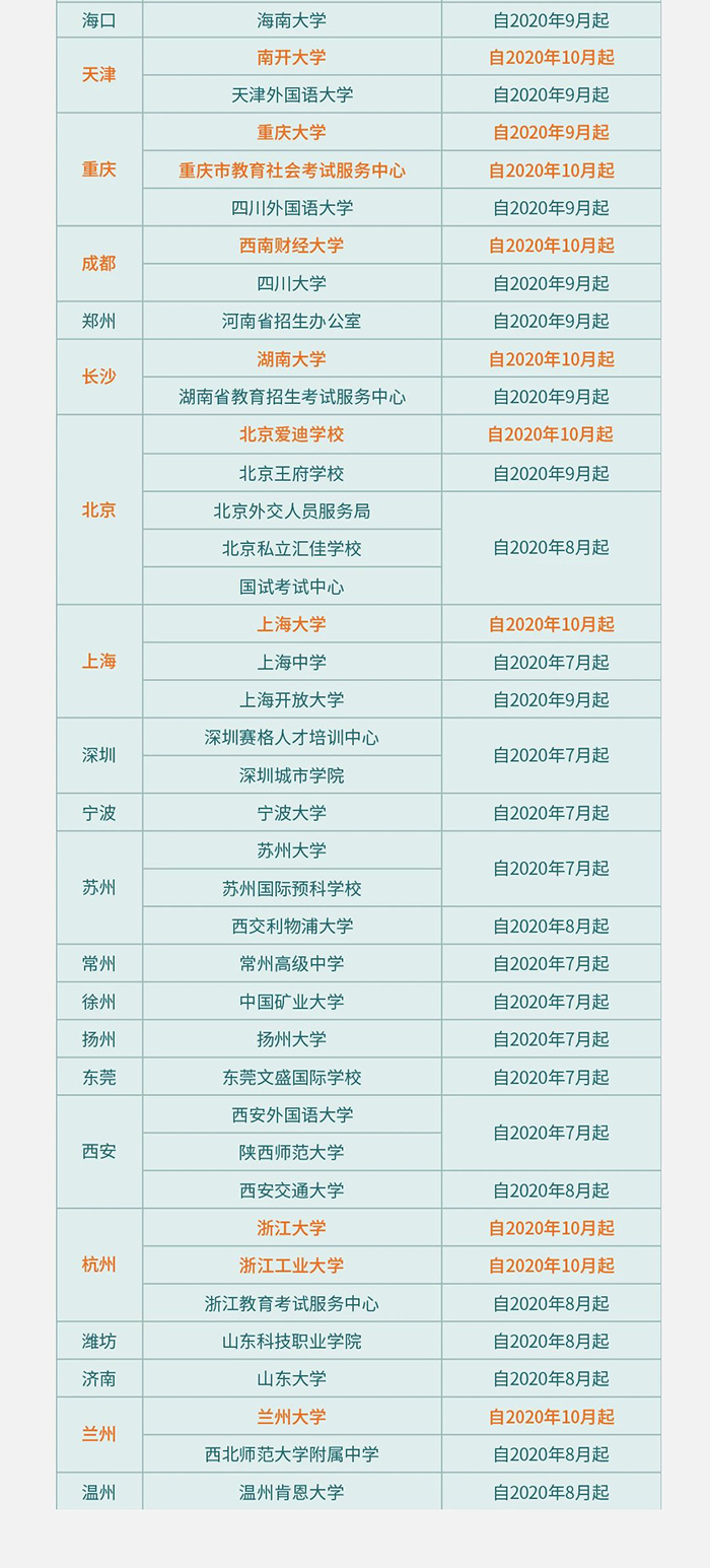 2020年10月托福(iBT)考试考点及考试时间