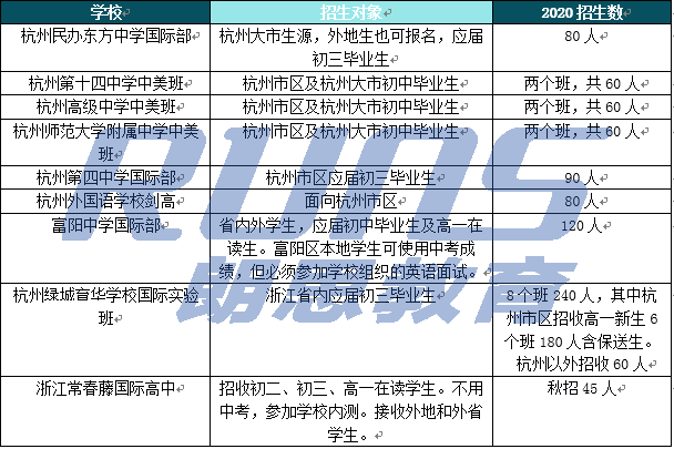 外地学生能否报考杭州国际高中学校?