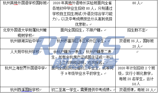 外地学生能否报考杭州国际高中学校？