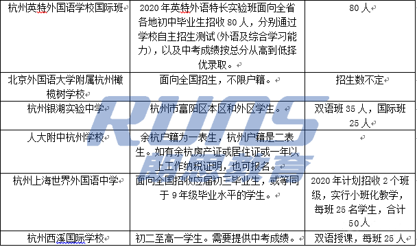 外地学生能否报考杭州国际高中学校?