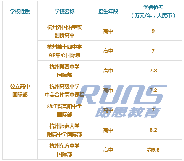 杭州国际学校每年多少钱？学费5万~30万的差距？