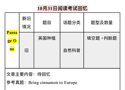 2020年10月31日雅思考试机经_真题回忆